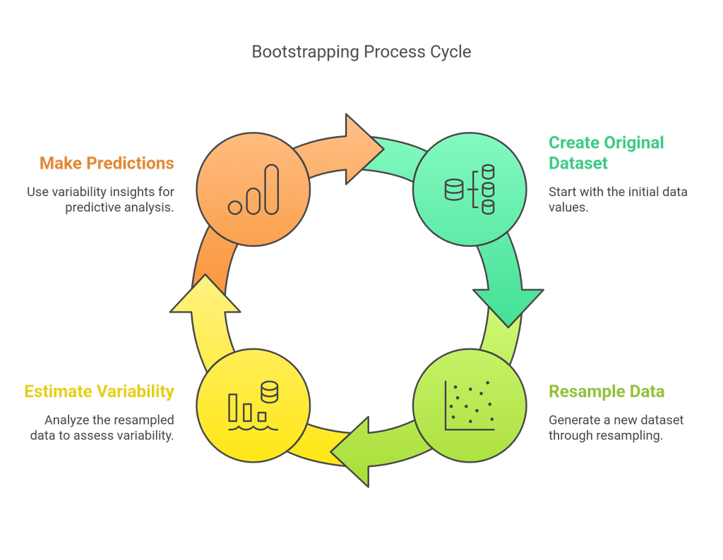 Introduction to Bootstrapping in Machine Learning - visual selection